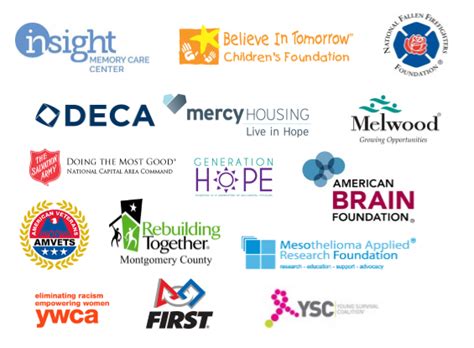 usa charity organizations list|Discover Charities .